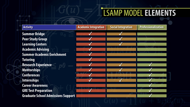 lsamp Model Slide