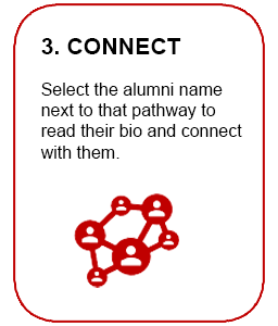 A decro image of connect alumni